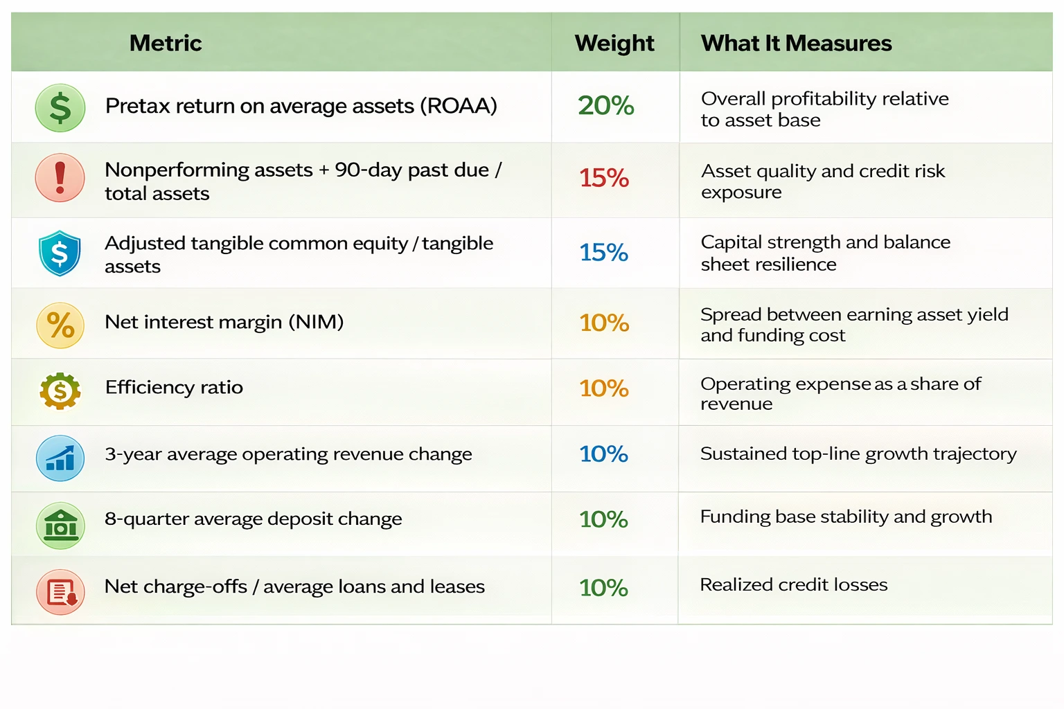 S&P Metrics