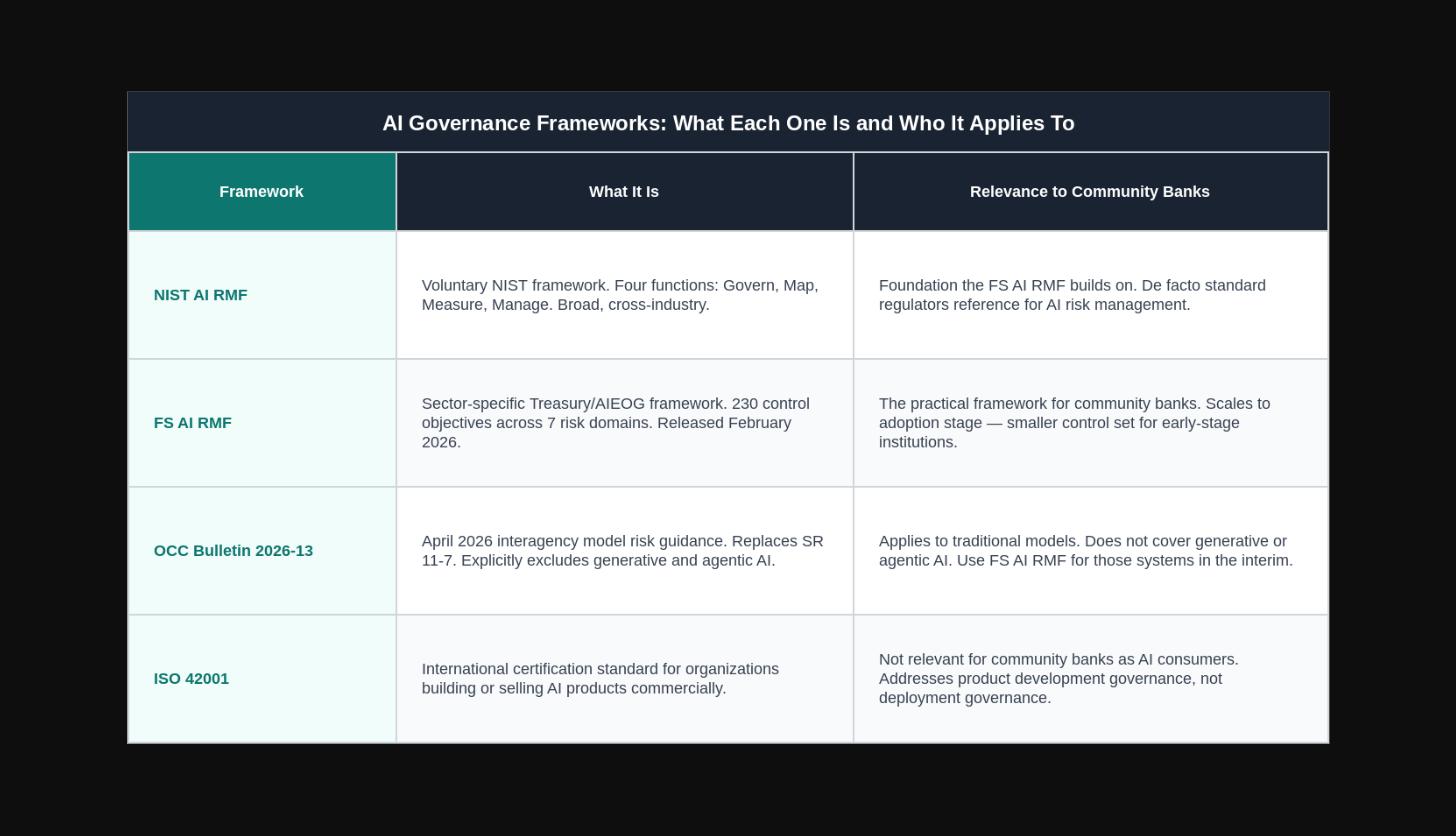 AI Governance Frameworks: What Each One Is and Who It Applies To