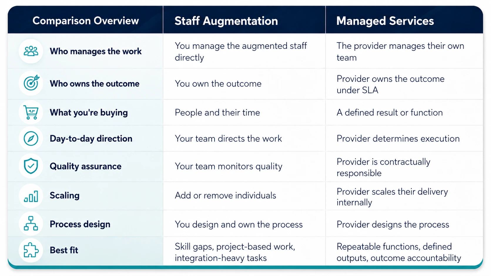 Side-by-Side: The Core Differences