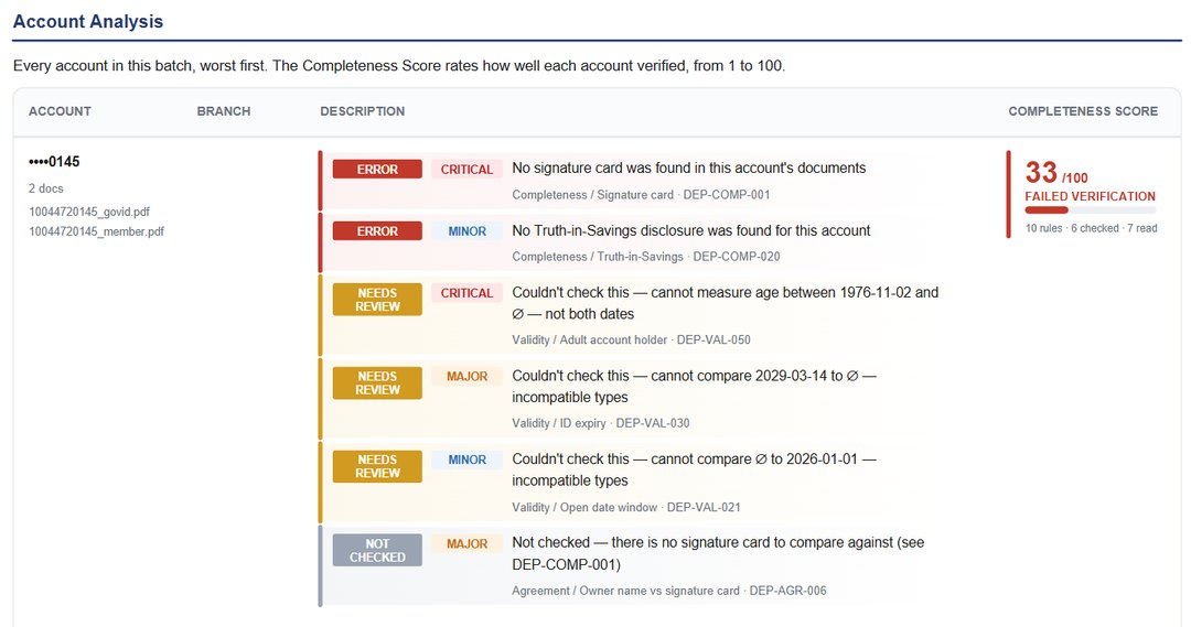 Account analysis showing a completeness score and each finding named